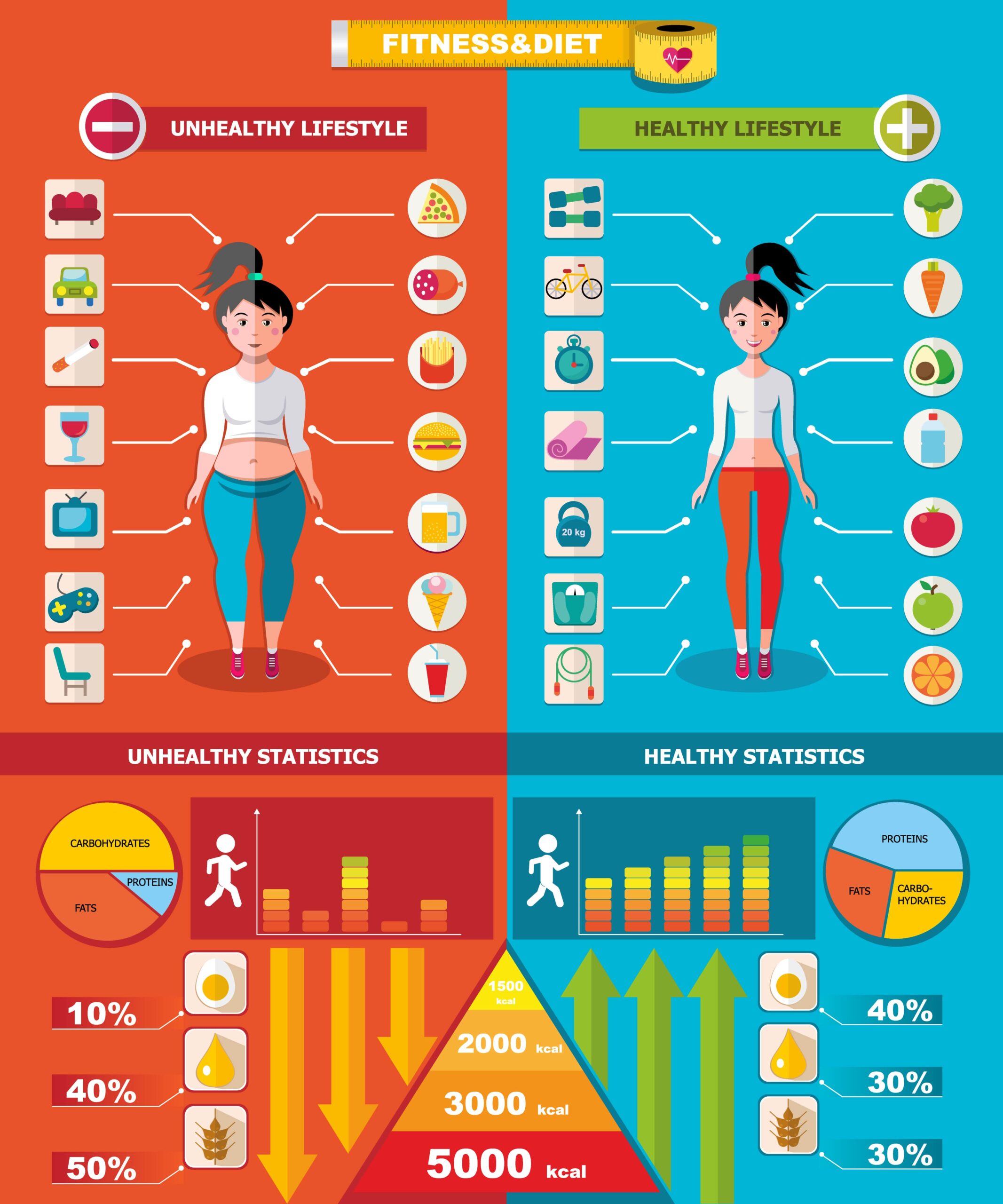 healthy and unhealthy lifestyle infographics