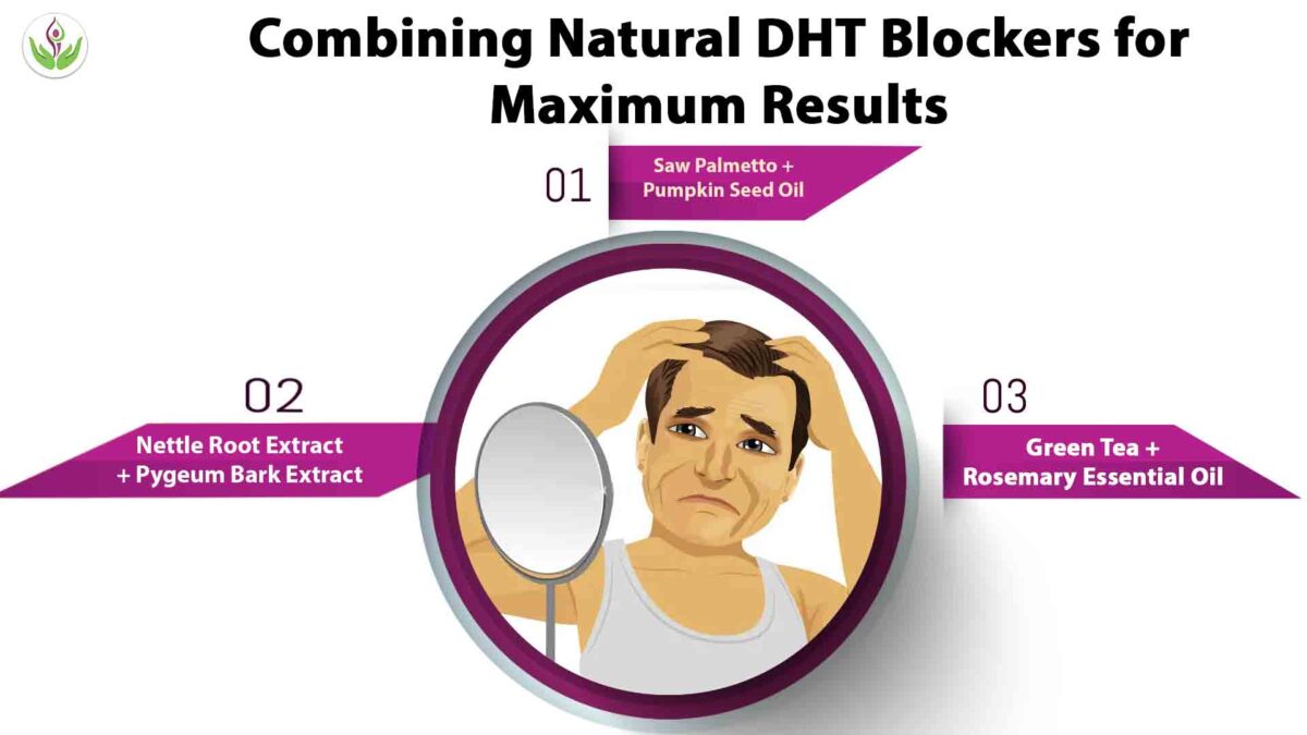 Combining Natural DHT Blockers for Maximum Results