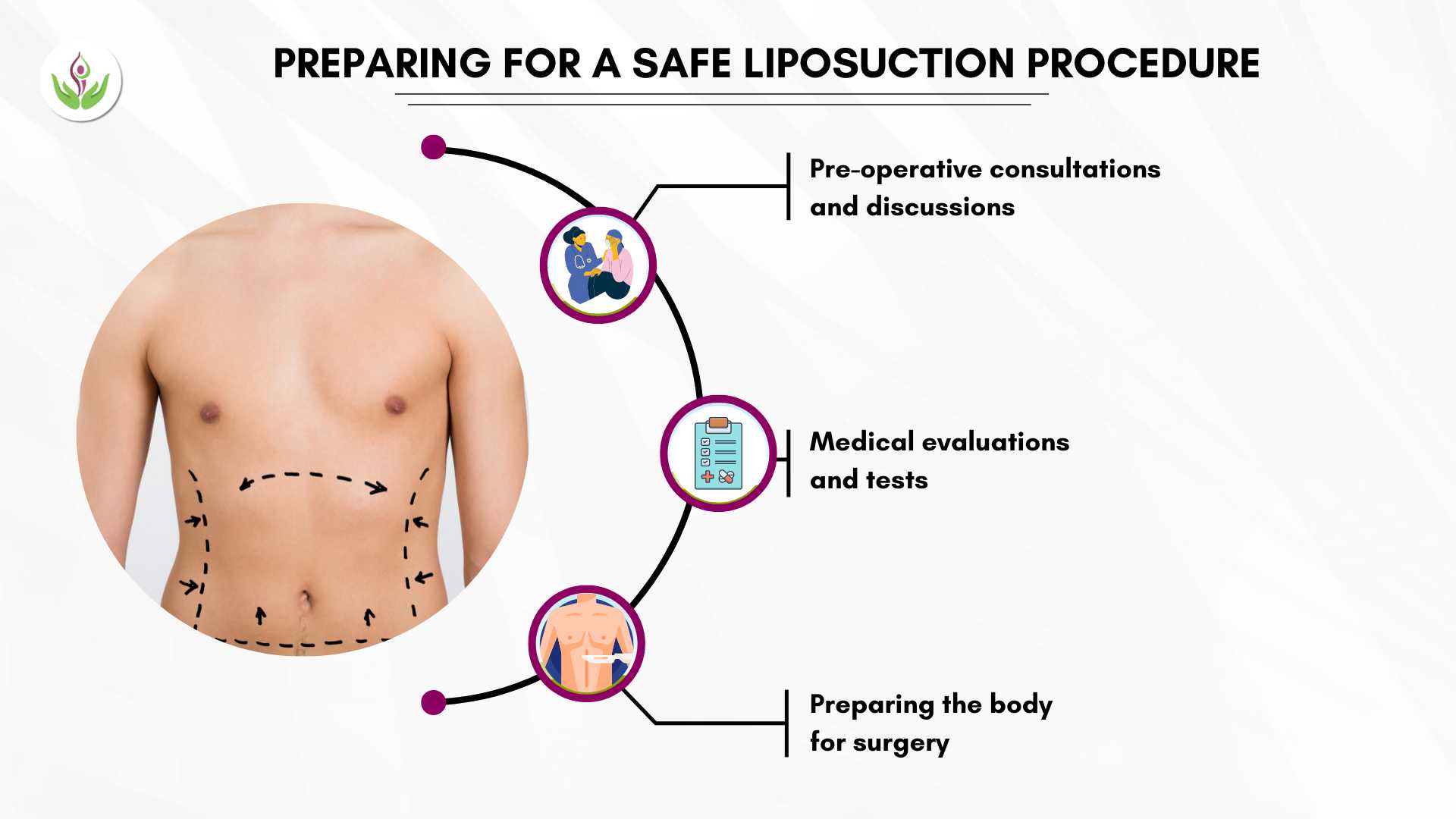 Transformative liposuction for targeted fat removal