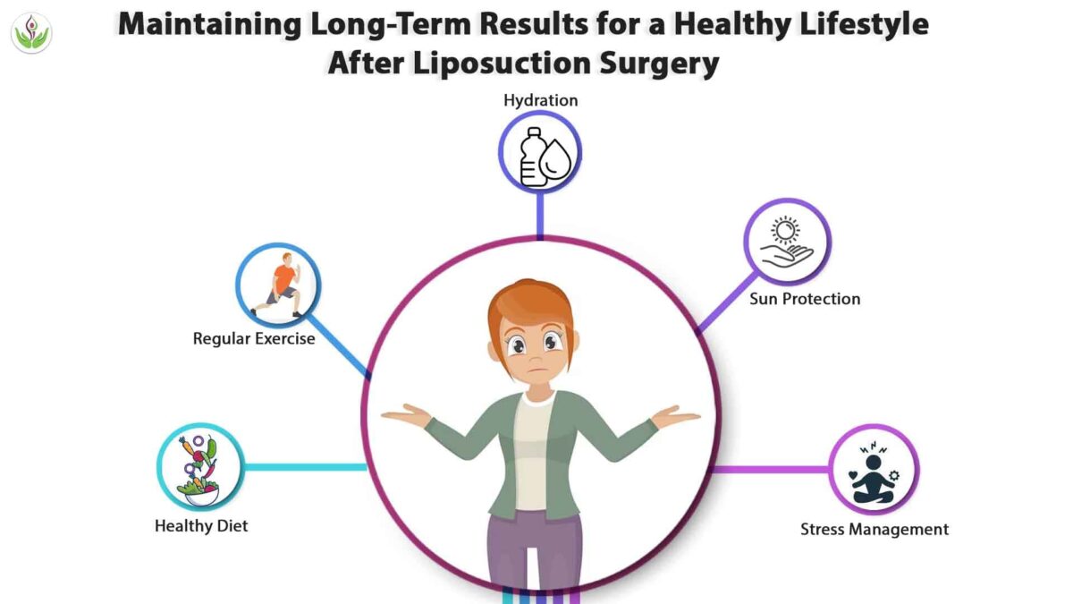 Maintaining Long-Term Results for a Healthy Lifestyle