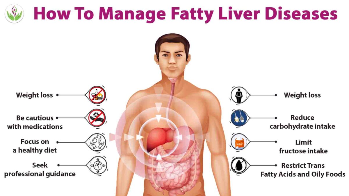 how to manage fatty liver diseases