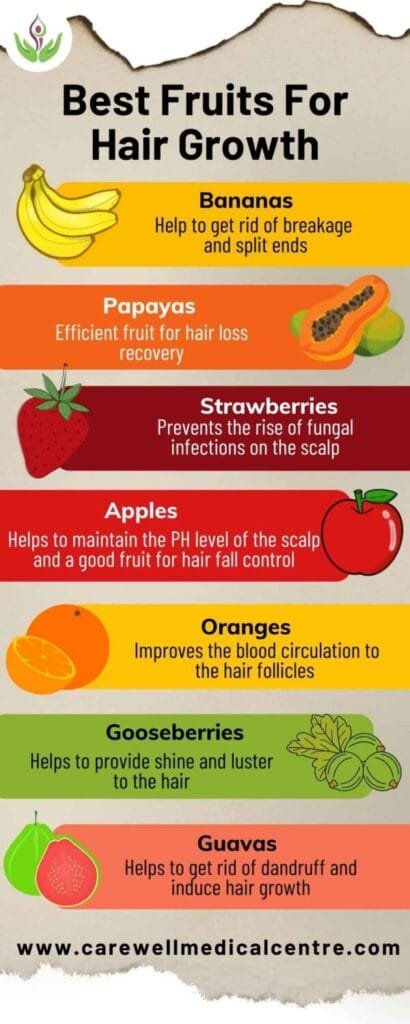 Best Fruits For Hair Growth