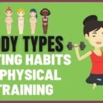 Body Types: Eating Habits & Physical Training