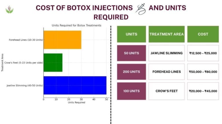 Botox Injection Prices in India: Complete Guide | Care Well Medical Centre