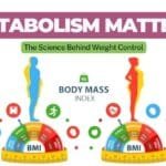 Metabolism Matters: The Science Behind Weight Control