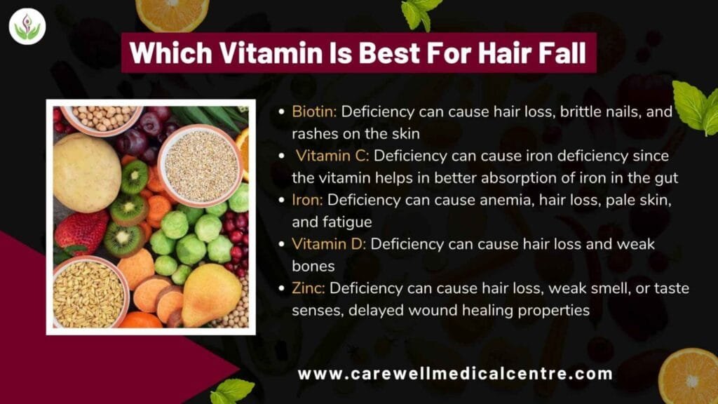 Vitamin is Best to treat Hair Fall