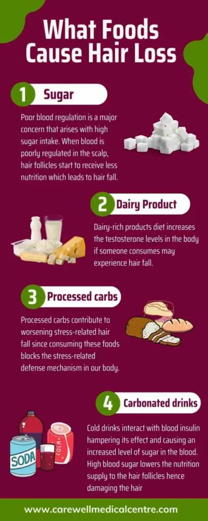 Food Cause of Hair Loss