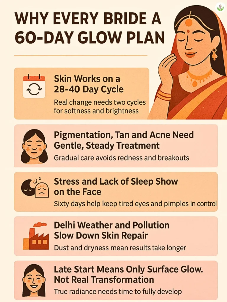 Why Every Bride Needs a 60-Day Glow Plan