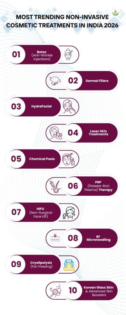 Most Trending Non-Invasive Cosmetic Treatments in India