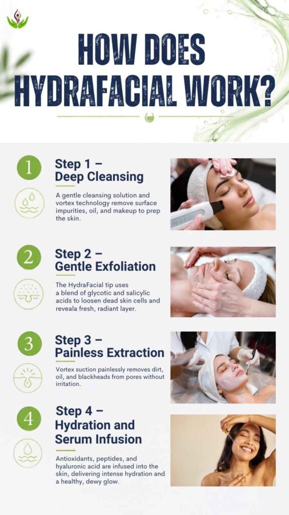 Hydrafacial Treatment Step By Step Procedure
